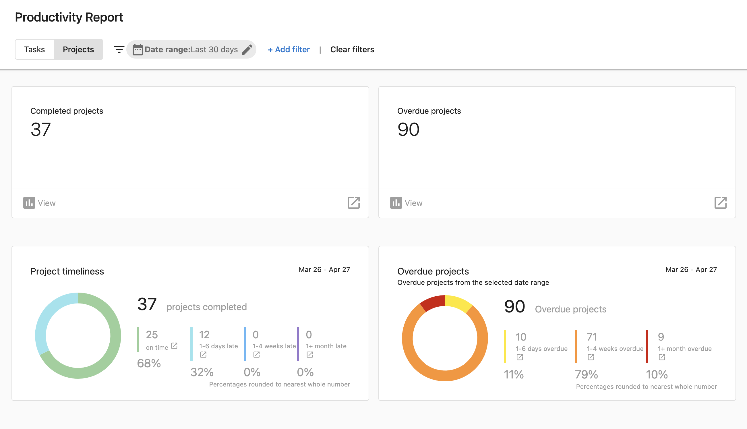 Productivity Reports for Projects screenshot