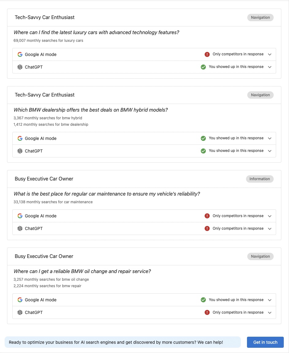 AI Readiness Audit