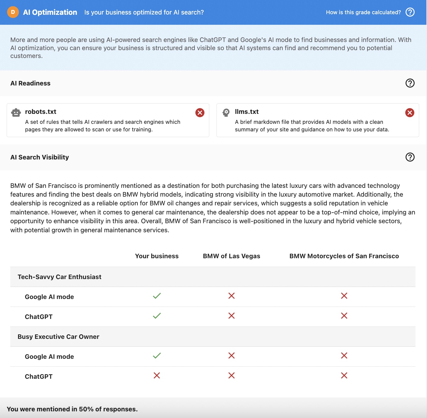 AI Optimization Section Overview