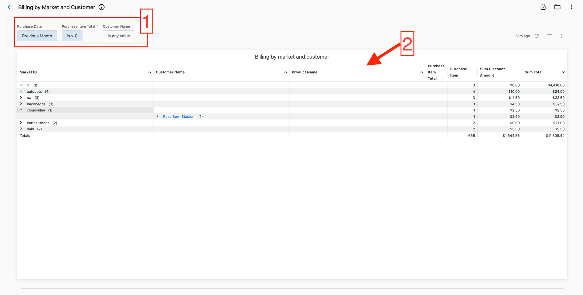 Billing by Customer and Market Report