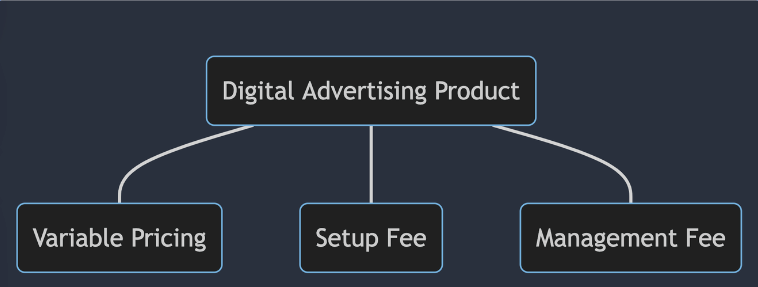 Digital Advertising