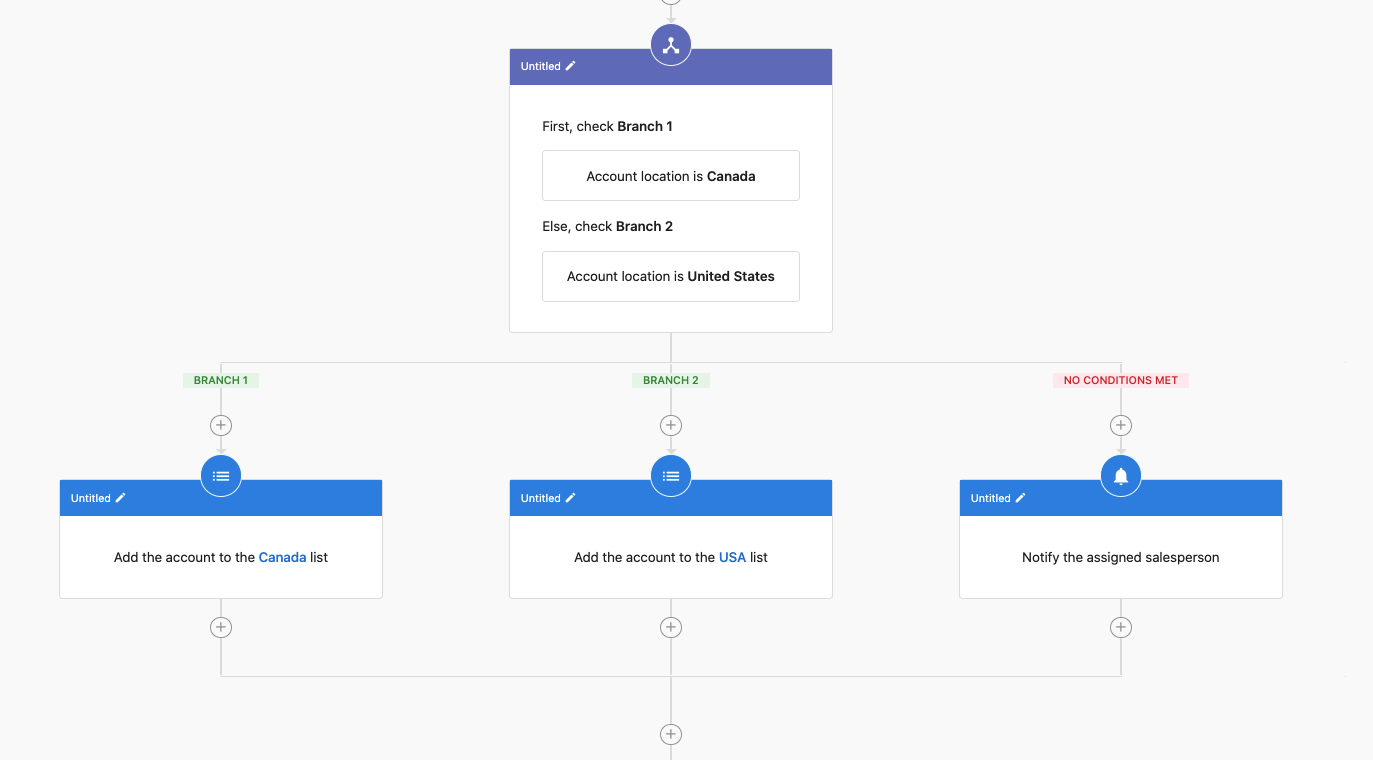 If/Else filter configuration