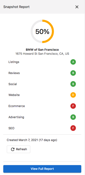 Snapshot Report Scorecard overview