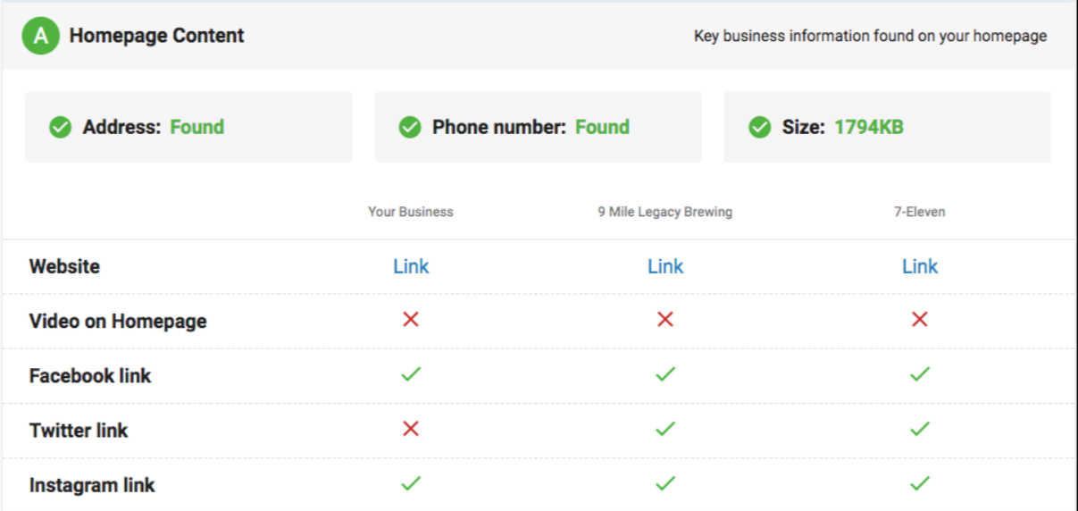 Snapshot Report Homepage Content