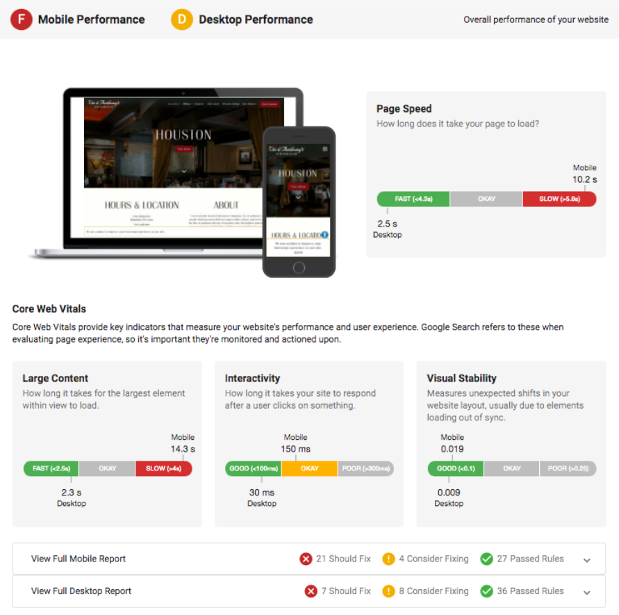 Snapshot Report Website Performance