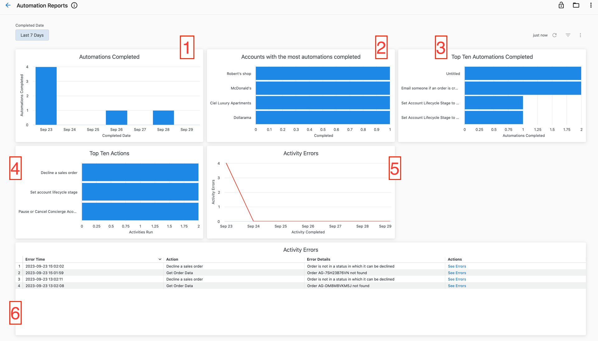Automations Dashboard