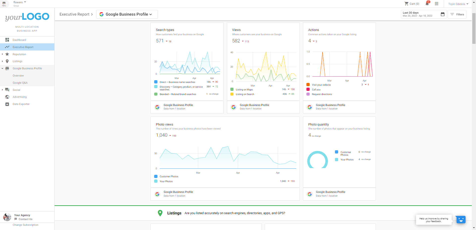 Multi-Location Executive Report