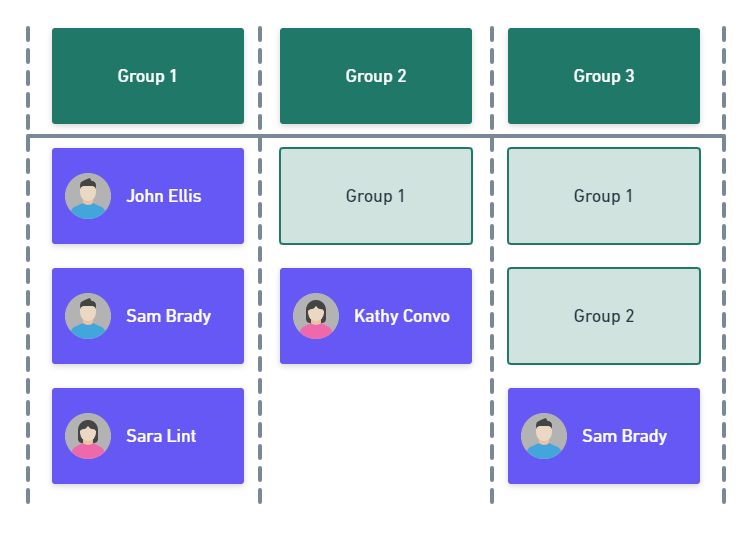Group structure example