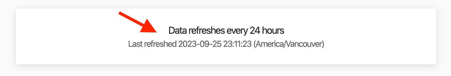 Data Freshness